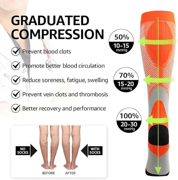 OrthoRelief⢠Bamboo Compression Socks for Instant Pain Relief ( Pack Of 2 )
